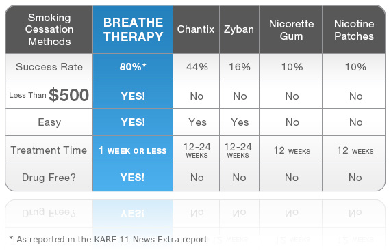 Quit smoking with laser treatment